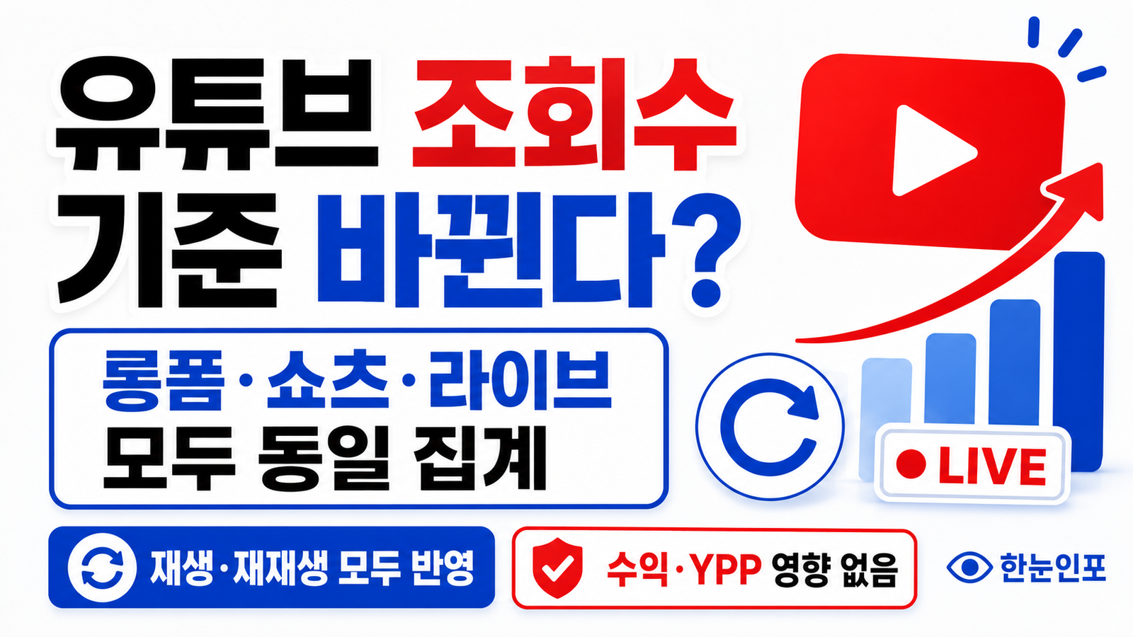 유튜브 측정 조회수 기준